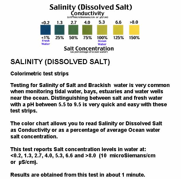 product details